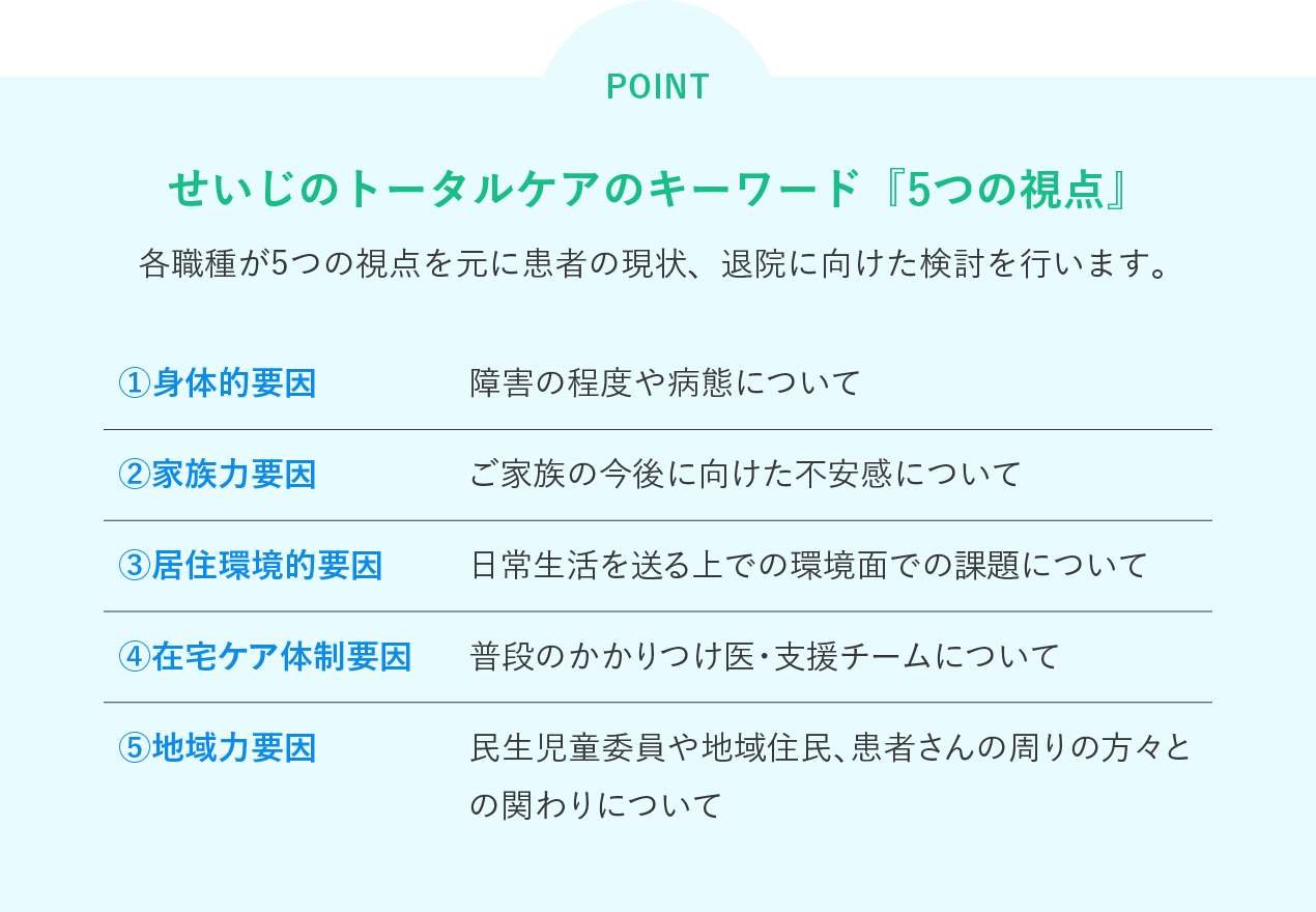 POINT せいじのトータルケアのキーワード『5つの視点』