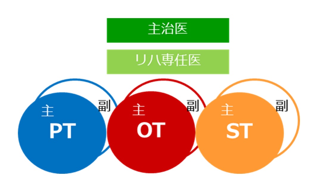 回復期リハビリテーション